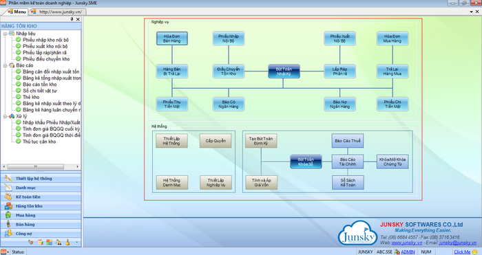 Junsky.SME Junsky.SME