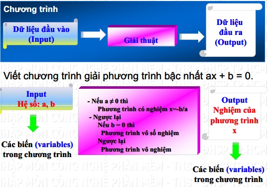 bai giang cong nghe phan mem