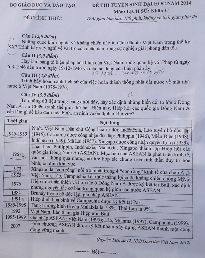 Đề thi đại học môn lịch sử khối c de thi dai hoc mon lich su khoi c