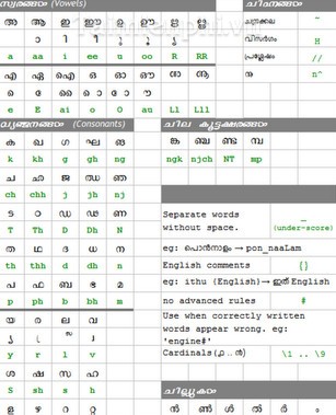 Transliteration Based Malayalam Text Editor