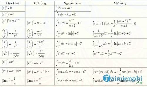 300 bai tap tich phan
