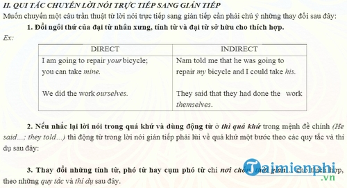 bai giang cau truc tiep gian tiep trong tieng anh
