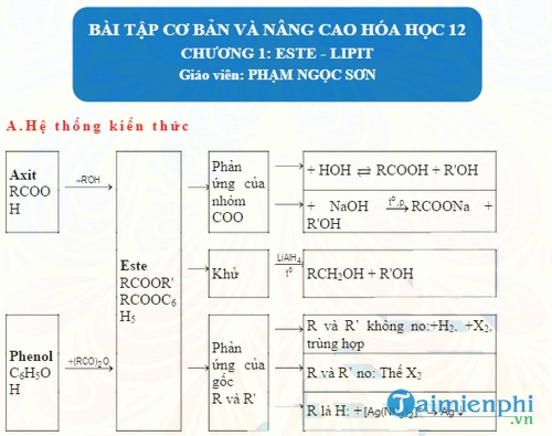 bai tap co ban va nang cao hoa hoc 12
