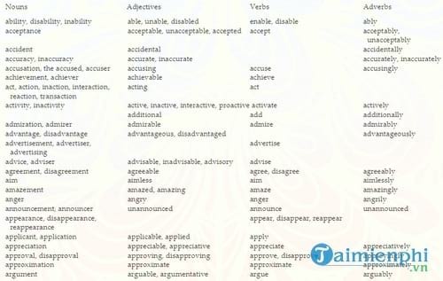 bang tu loai tieng anh