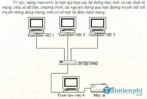 dai cuong thiet ke web
