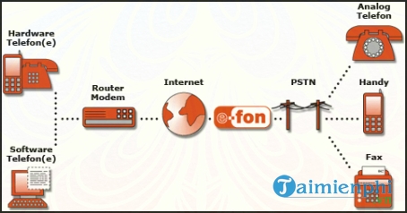 giao trinh kien thuc ve voip