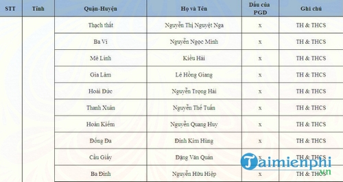 mau dang ky tao ma cap quan huyen