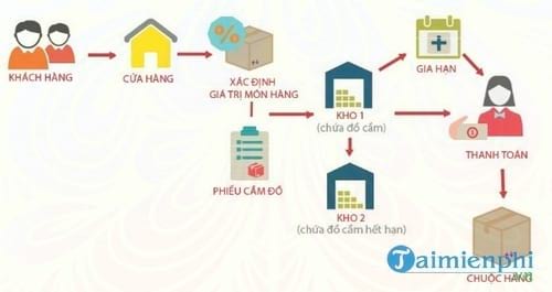 phan mem quan ly cam do tmt psms