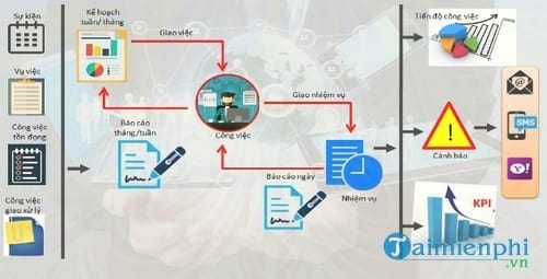 phan mem quan ly cong viec ibom