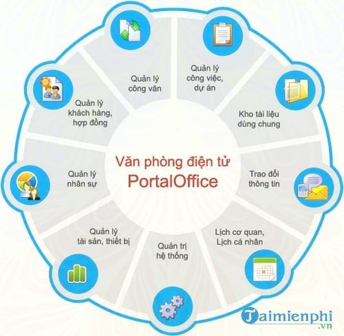 phan mem quan ly cong viec vss