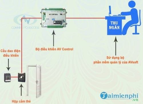 phan mem quan ly karaoke anviet soft