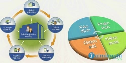 phan mem quan ly khach hang crm pipeline