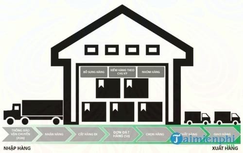 phan mem quan ly kho fososoft