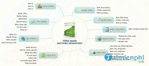 phan mem quan ly kho softpro inventory