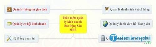 phan mem quan ly kinh doanh bat dong san mre
