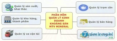 phan mem quan ly kinh doanh khoang san mtv mineral