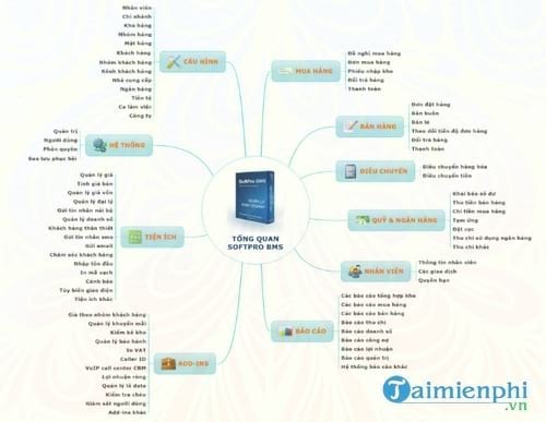 phan mem quan ly kinh doanh softpro bms