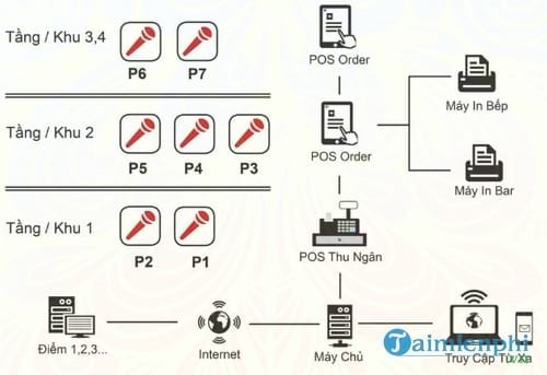 phan mem quan ly phong hat karaoke tmt
