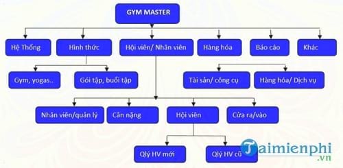 phan mem quan ly phong tap gym master