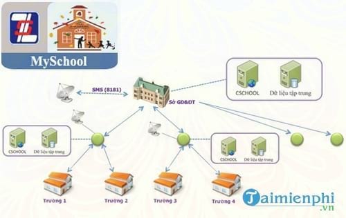 phan mem quan ly truong hoc esms