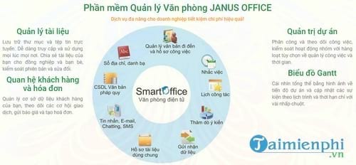 phan mem quan ly van phong janus office