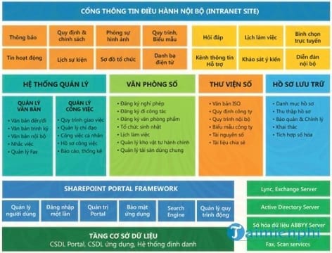 phan mem quan ly van phong sureportal