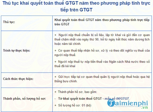 thu tuc khai quyet toan thue gtgt nam