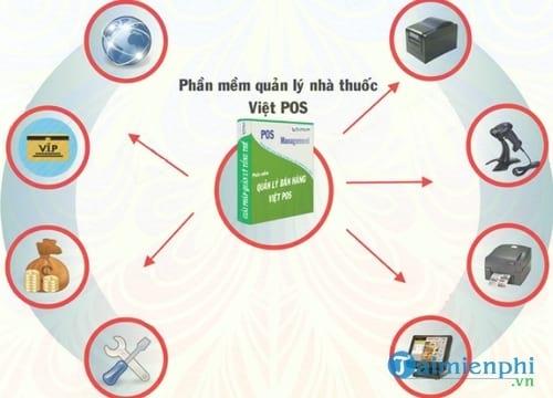 phan mem quan ly nha thuoc viet pos