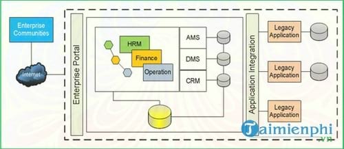 phan mem quan ly nhan su dss hrm