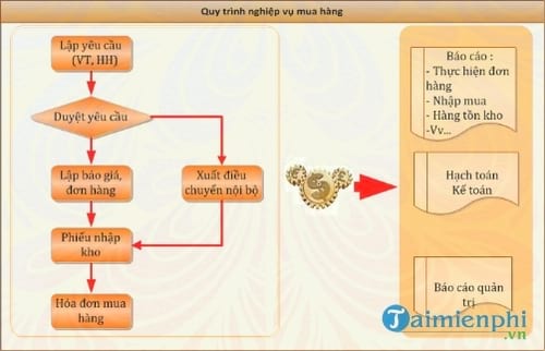 phan mem simply accounting