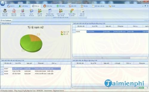 phan mem tinh luong fts hrm