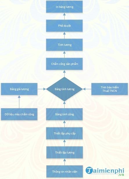 phan mem tinh luong tit