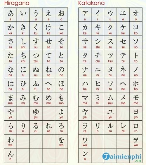 bang chu cai tieng nhat