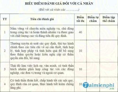 bieu diem danh gia thanh tich nhan vien
