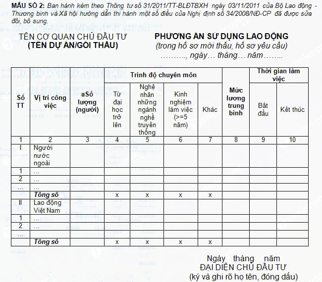 mau phuong an su dung lao dong nuoc ngoai