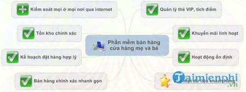 phan mem ban hang cua hang me va be ebiz