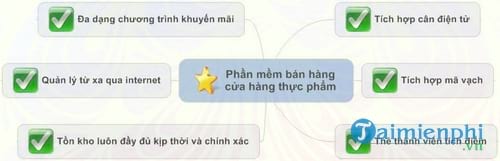 phan mem quan ly ban hang cua hang thuc pham sach tuoi song ebiz