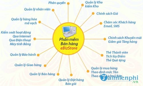 phan mem quan ly ban hang tap hoa ebiz