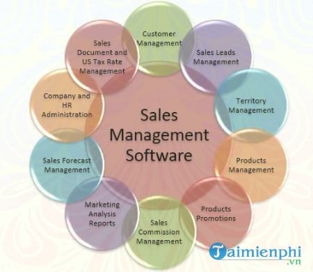 phan mem quan ly ban hang vietda sale management