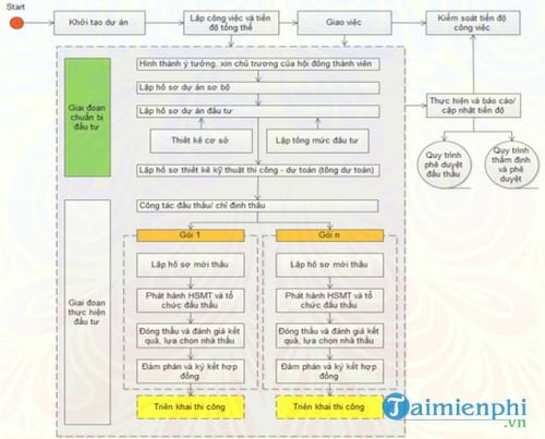 phan mem quan ly dau tu ibom im