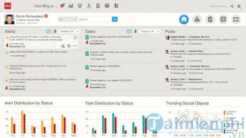 phan mem quan ly doanh nghiep infor erp trg