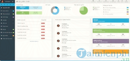 phan mem quan ly du an fososoft
