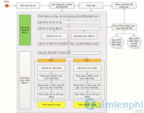 phan mem quan ly du an ibom pm