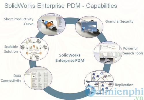 phan mem quan ly du lieu doanh nghiep solidworks pdm