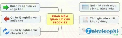 phan mem quan ly kho stock s2
