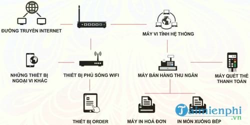 phan mem quan ly nha hang tmt res