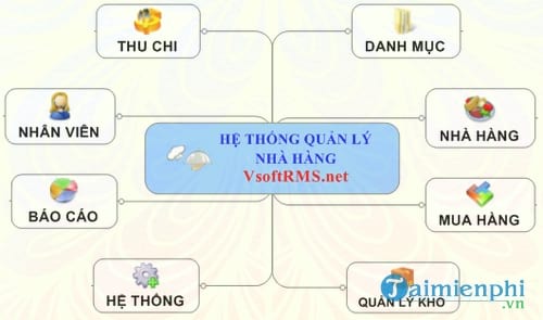 phan mem quan ly nha hang vsoft rms net