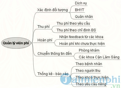 phan mem quan ly vien phi qlvp dtsoft