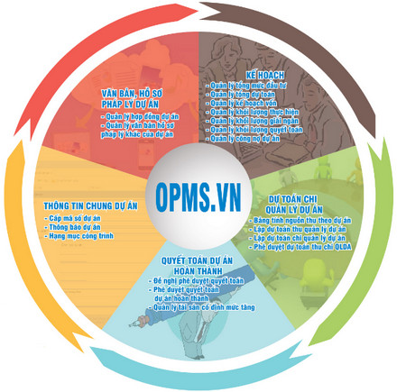 opms vn