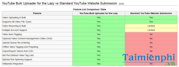 download youtube bulk uploader